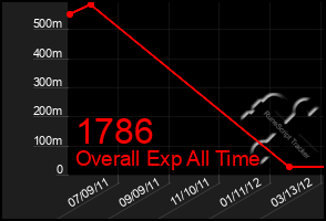 Total Graph of 1786