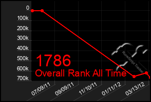 Total Graph of 1786