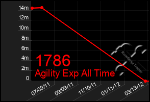 Total Graph of 1786