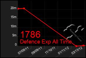 Total Graph of 1786