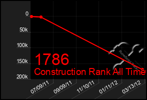 Total Graph of 1786