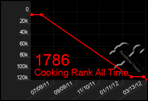 Total Graph of 1786