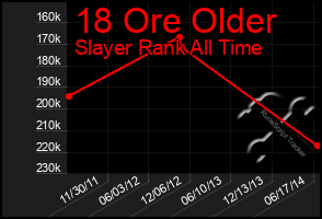 Total Graph of 18 Ore Older