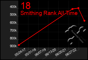 Total Graph of 18