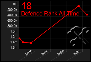 Total Graph of 18