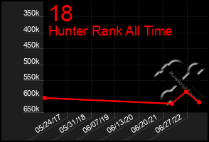 Total Graph of 18