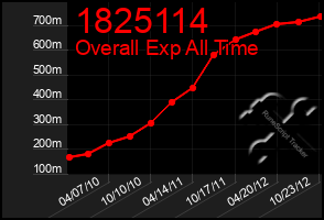 Total Graph of 1825114