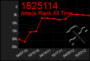 Total Graph of 1825114