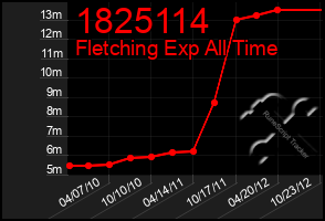 Total Graph of 1825114