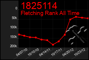 Total Graph of 1825114