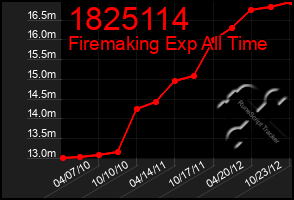 Total Graph of 1825114