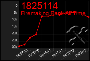 Total Graph of 1825114