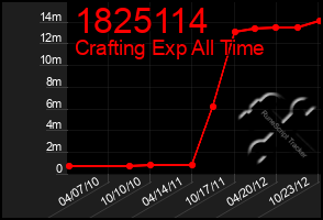 Total Graph of 1825114
