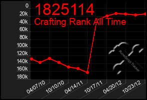 Total Graph of 1825114