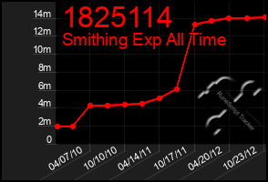 Total Graph of 1825114