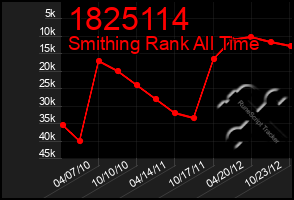 Total Graph of 1825114