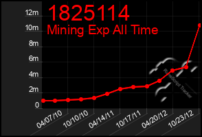 Total Graph of 1825114