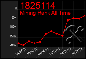 Total Graph of 1825114