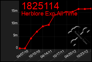 Total Graph of 1825114