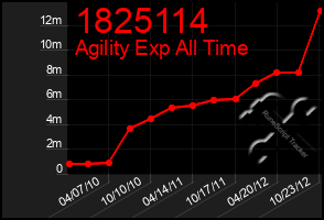 Total Graph of 1825114