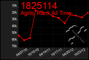 Total Graph of 1825114