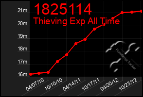 Total Graph of 1825114