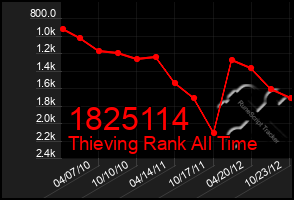 Total Graph of 1825114