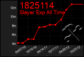 Total Graph of 1825114