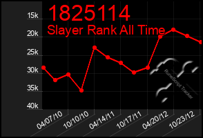 Total Graph of 1825114