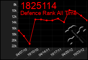 Total Graph of 1825114
