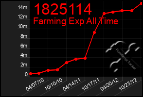 Total Graph of 1825114