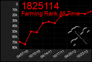 Total Graph of 1825114