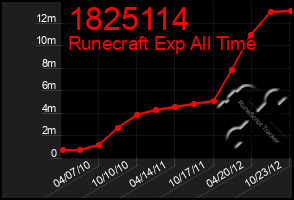 Total Graph of 1825114