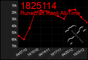 Total Graph of 1825114