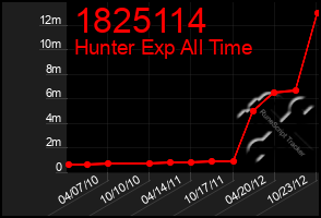 Total Graph of 1825114