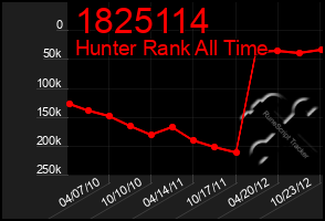 Total Graph of 1825114