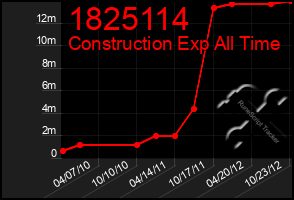 Total Graph of 1825114