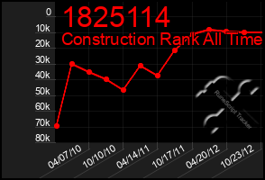 Total Graph of 1825114