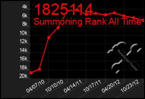 Total Graph of 1825114