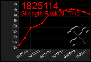 Total Graph of 1825114