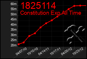 Total Graph of 1825114