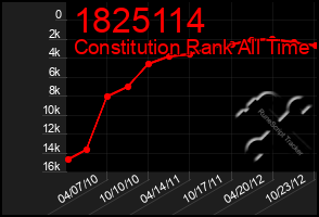 Total Graph of 1825114