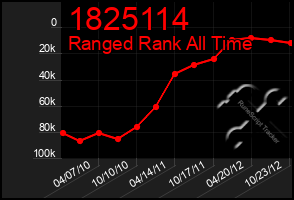 Total Graph of 1825114
