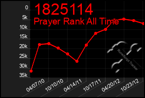Total Graph of 1825114