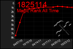Total Graph of 1825114