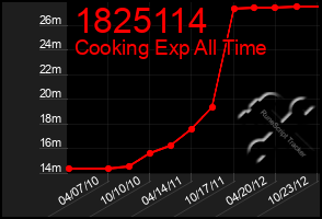 Total Graph of 1825114