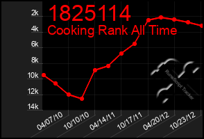 Total Graph of 1825114