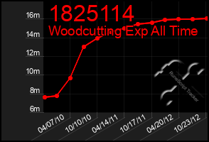 Total Graph of 1825114