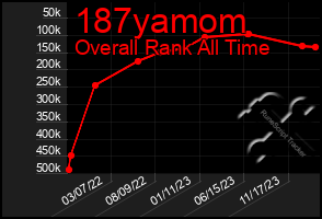 Total Graph of 187yamom