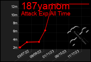 Total Graph of 187yamom